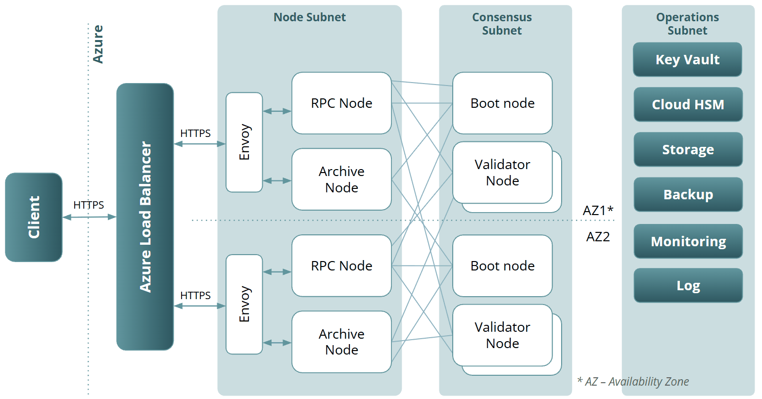 Deployment diagram